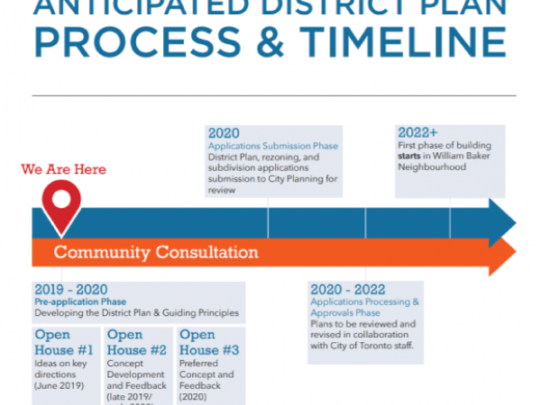A timeline graphic